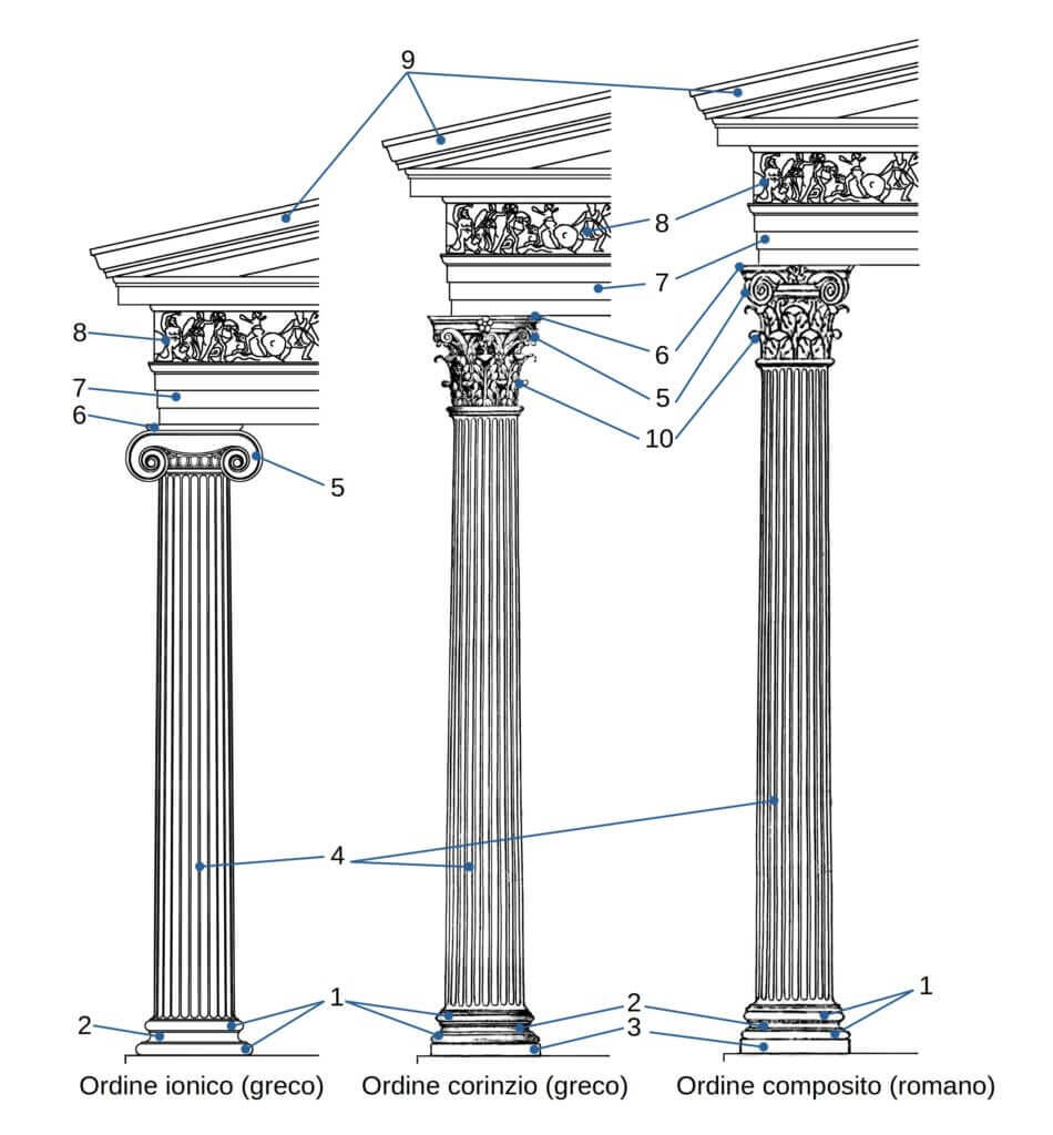 Ordini: ionico, corinzio, composito